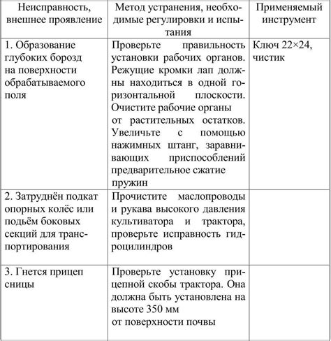 Возможные риски и способы их устранения