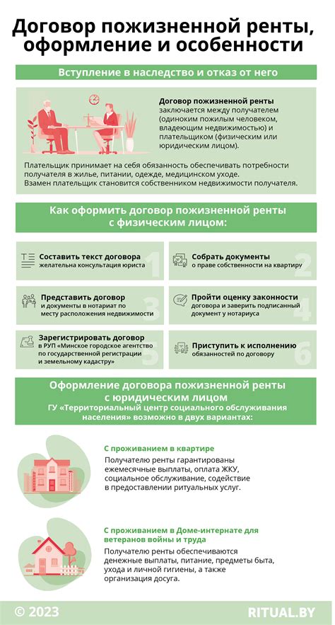 Возможные споры и претензии при прекращении пожизненной ренты