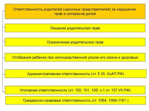 Возможные штрафы и санкции за неправильную регистрацию в другом регионе