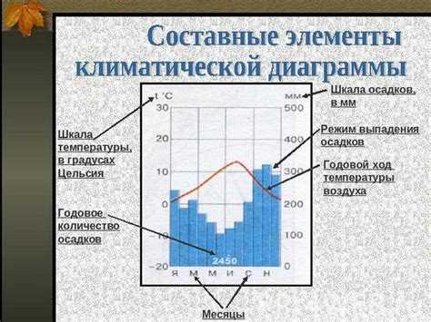 Возможны осадки и изменение температуры