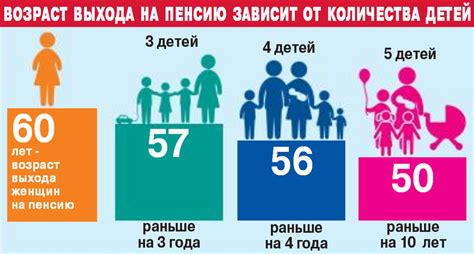 Возраст выхода на пенсию для инвалидов