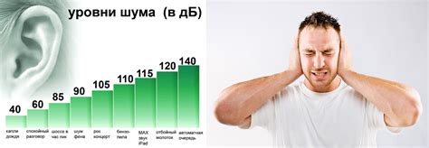 Возраст и его влияние на голос человека