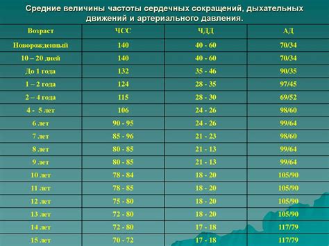 Возраст и состояние ребенка