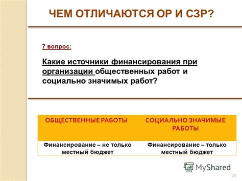 Вопросы финансирования общественных нужд