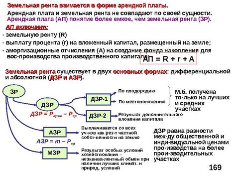 Вопрос арендной платы и стоимости выкупа