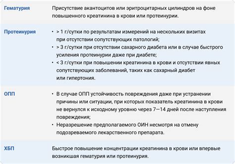 Воспаление: важность проведения биопсии