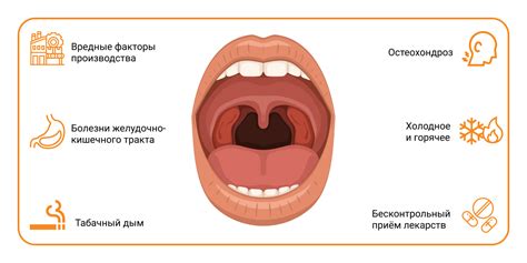 Воспалительные заболевания горла