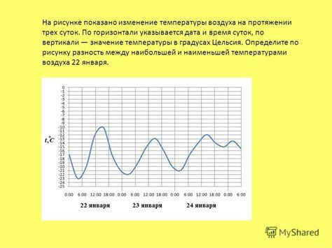 Воспалительные процессы и изменение температуры