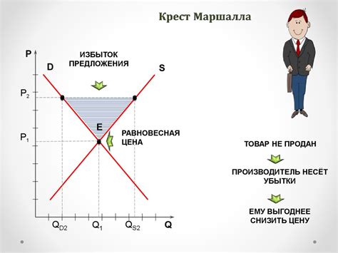 Востребованность пилотов: рынок и предложение