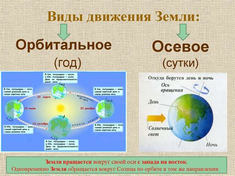 Вращение глобуса: движение и дыхание