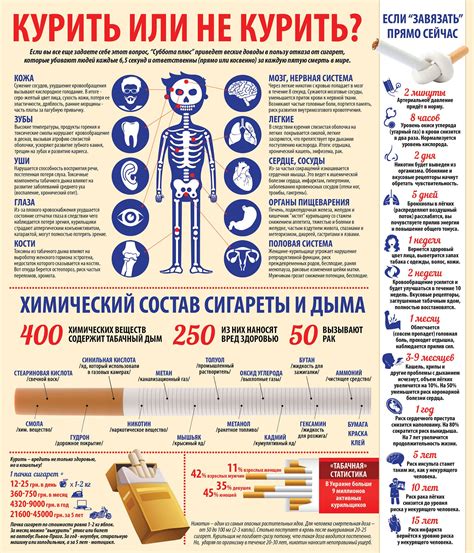 Вредность для здоровья