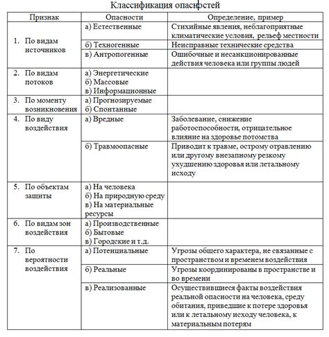 Вред и опасности процедуры