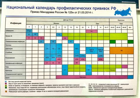 Время ожидания после прививки превенар