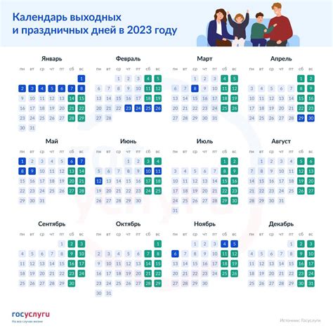 Время предоставления отпускных в праздничные дни