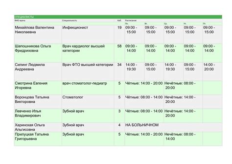 Время приема врачей в субботу: расписание консультаций