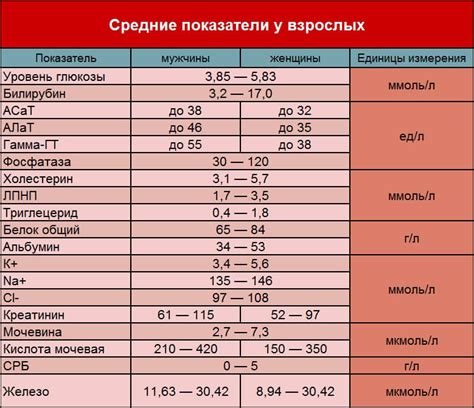 Все о сдаче крови в Инвитро