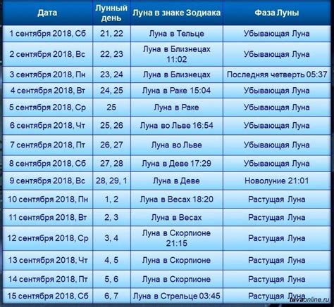 Выбор даты празднования