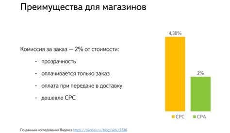 Выбор и заказ товаров