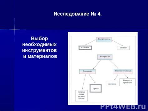 Выбор и подготовка необходимых инструментов