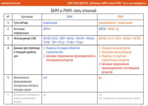 Выбор между топом и базами