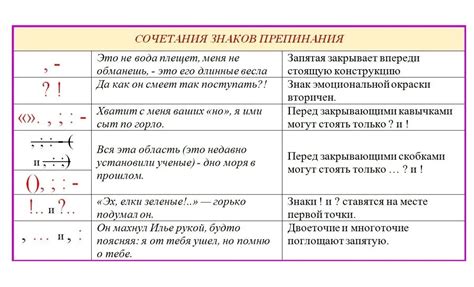 Выбор между точкой и другими знаками препинания после цитаты