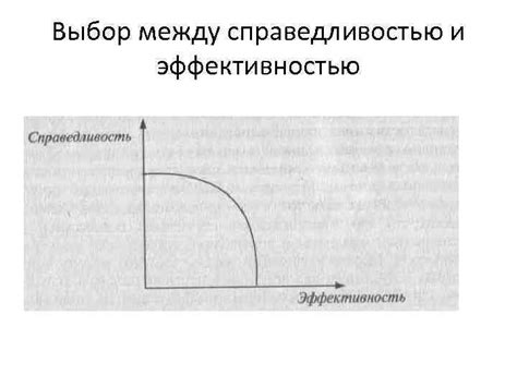 Выбор между эффективностью и стоимостью