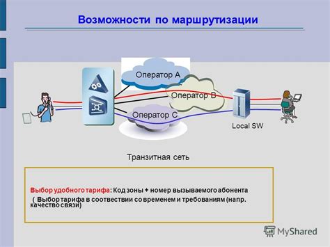 Выбор наиболее удобного способа связи