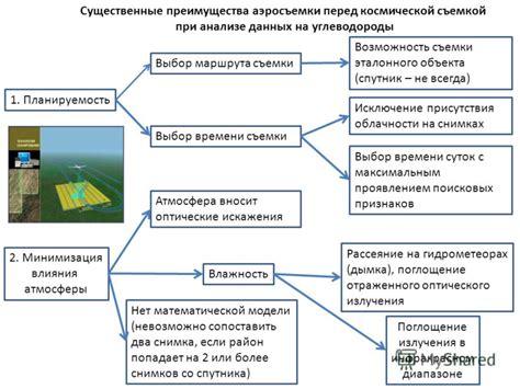 Выбор подходящего маршрута и времени