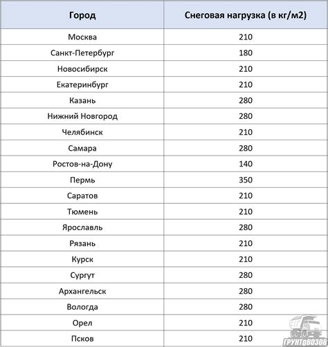 Выбор подходящей смеси бетона