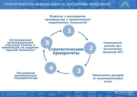 Выбор профессиональной компании