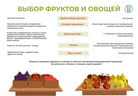 Выбор фруктов и овощей для фреша