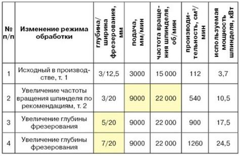 Выбор хоруса для обработки