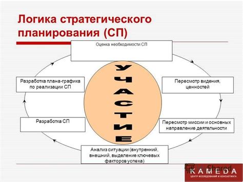 Выделение ключевых факторов