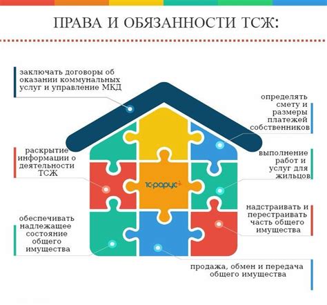 Выделение отдельного управляющего для каждого дома в ТСЖ: плюсы и минусы