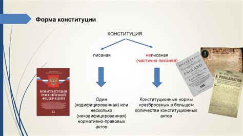 Вызовы и перспективы развития конституций