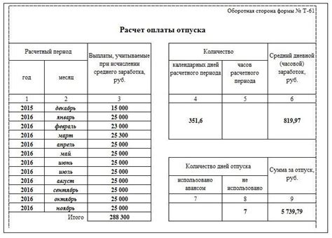 Выплата отпускных при уходе в декрет