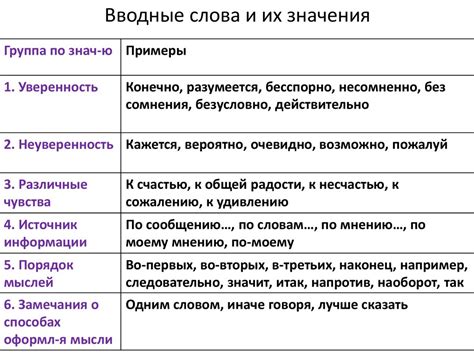 Выполнимости их слова