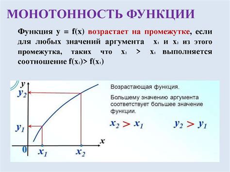 Выпуск и ограниченность