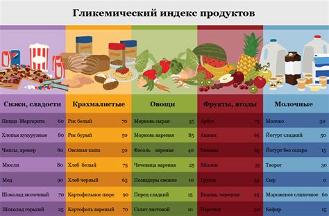 Высокий гликемический индекс кукурузных палочек: влияние на похудение