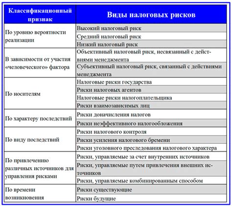 Высокий риск для пользователя