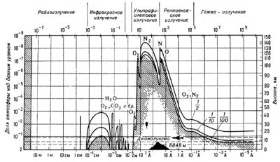 Высота и прозрачность