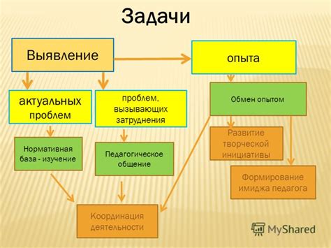 Выявление основных проблем, вызывающих необходимость замены гнезда