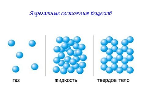 Газовое состояние