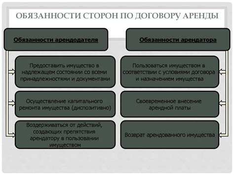 Гарантии и ответственность сторон по договору