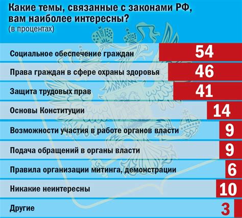 Гарантия стабильности через изменение Конституции