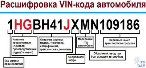 Где можно найти VIN-код автомобиля?