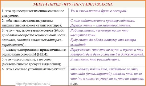 Где ставится запятая перед "по сравнению"?