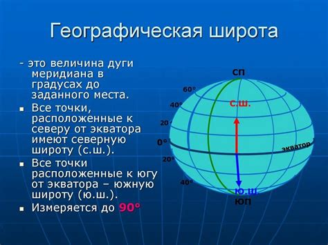 Географические особенности широты 95