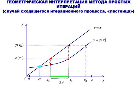 Геометрическая интерпретация пересечения