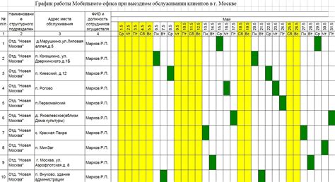 Гибкий график работы и независимость от руководства